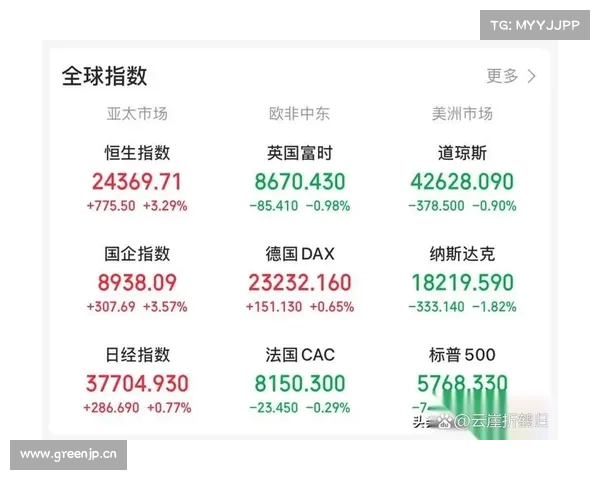 美股三大指数集体下跌 英特尔股价暴跌超6%拖累科技板块表现 美股三大指数集体下跌 英特尔股价暴跌超6%拖累科技板块表现